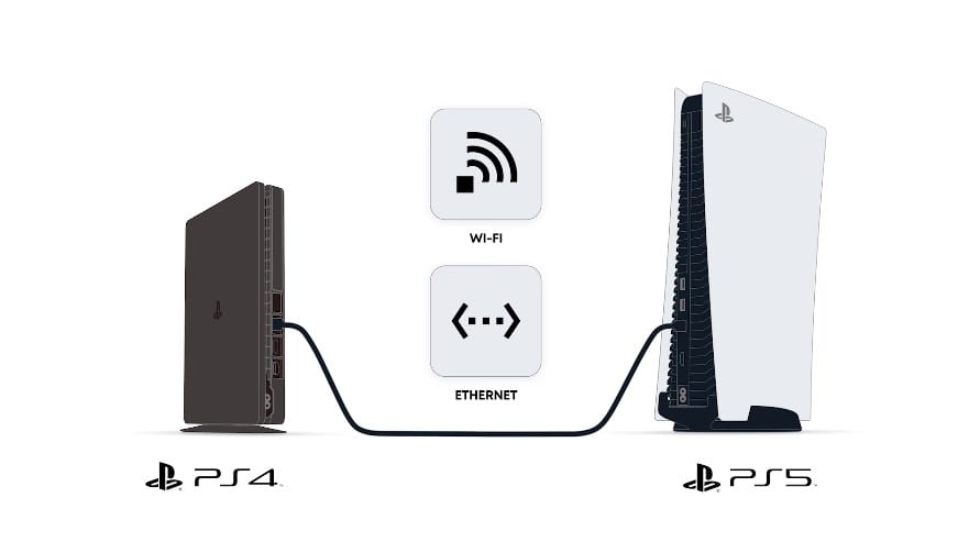 Connect An Ethernet Cable To Your PS5