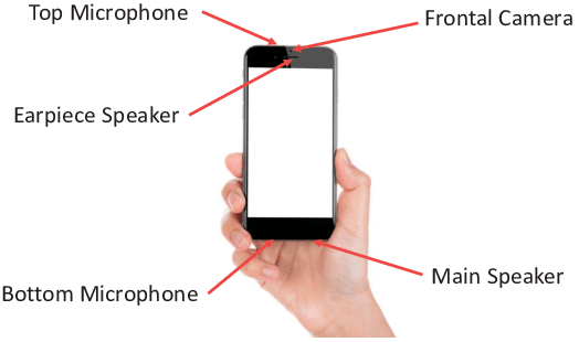 Locate the speakers on your phone